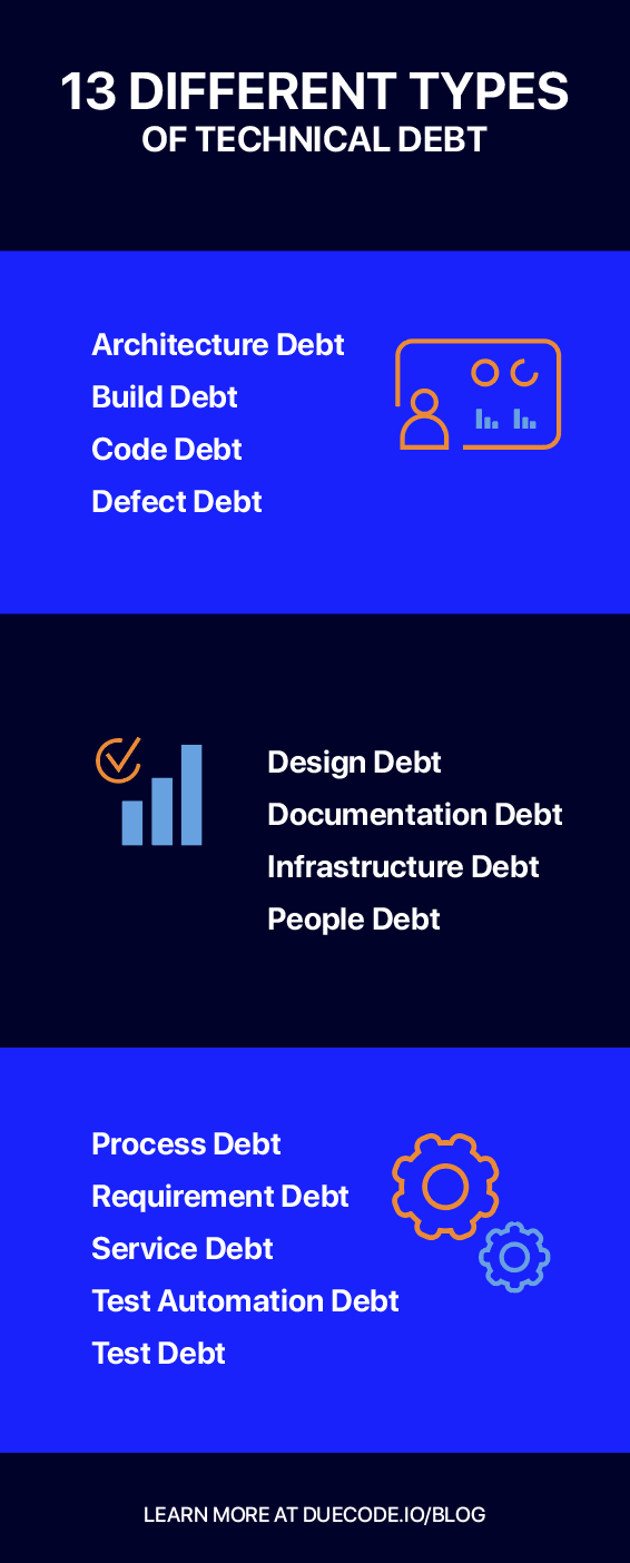 13 Different Types Of Technical Debt
