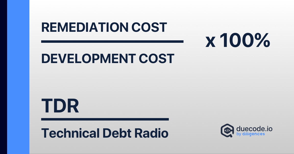 Technical Debt Ratio formula