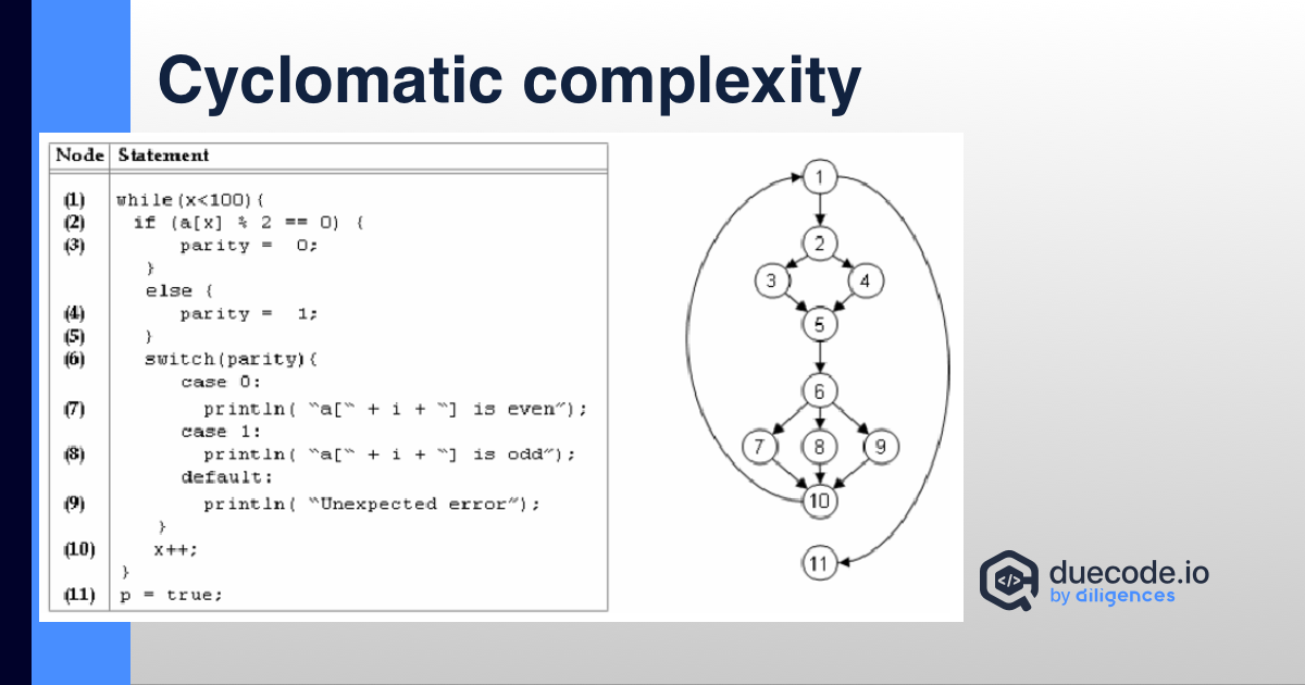 Cyclomatic complexity