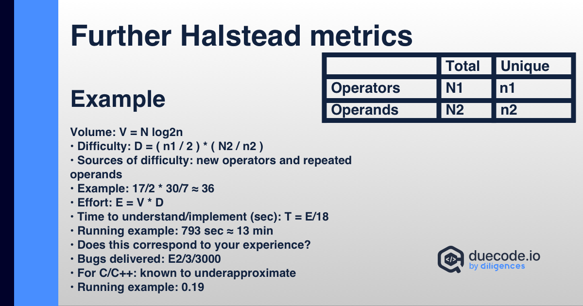 Halstead complexity measures example