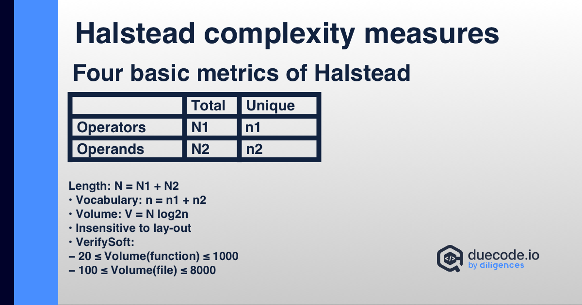 Halstead complexity measures