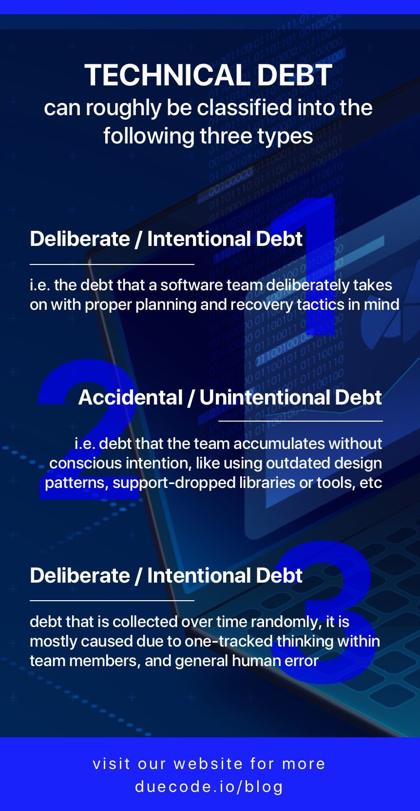 Technical Debt classification