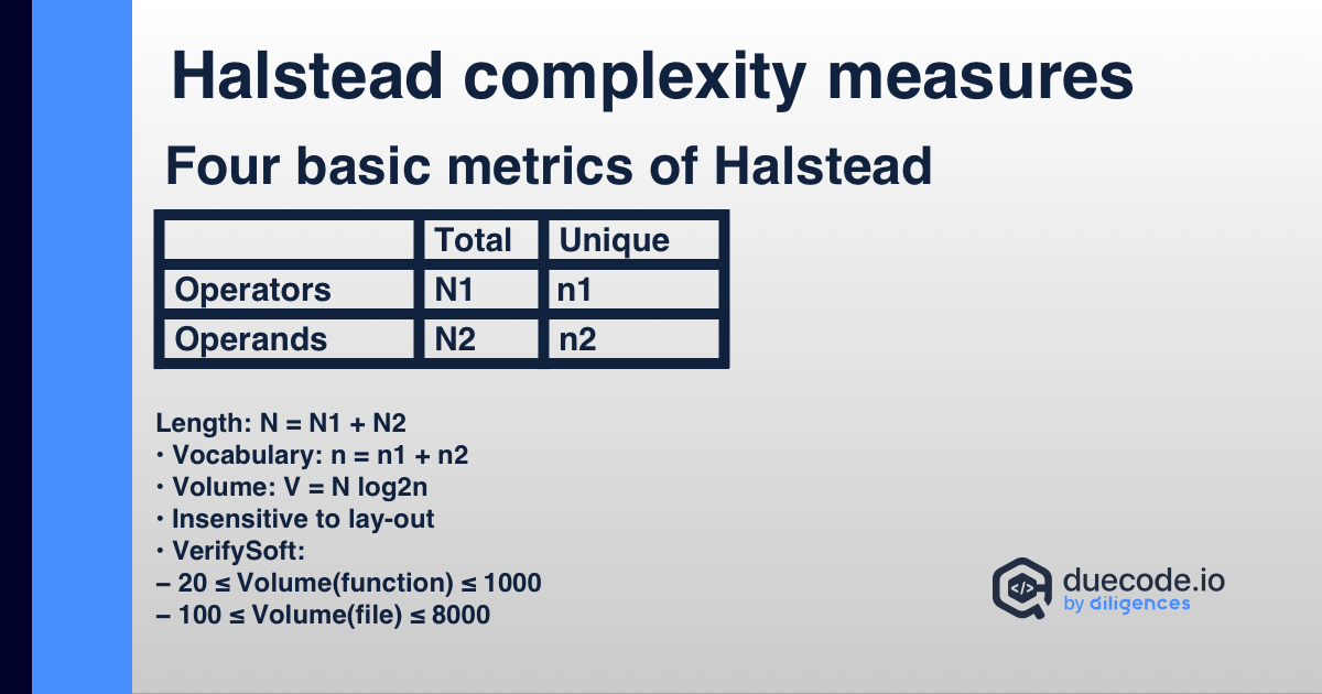 Halstead Complexity Measures explained