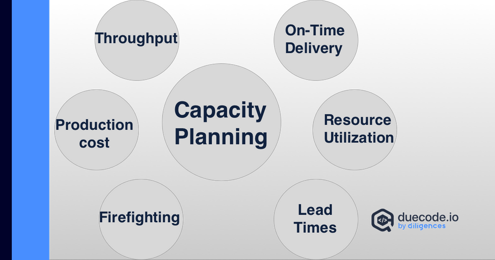 DueCode Blog | Jira Capacity Planning