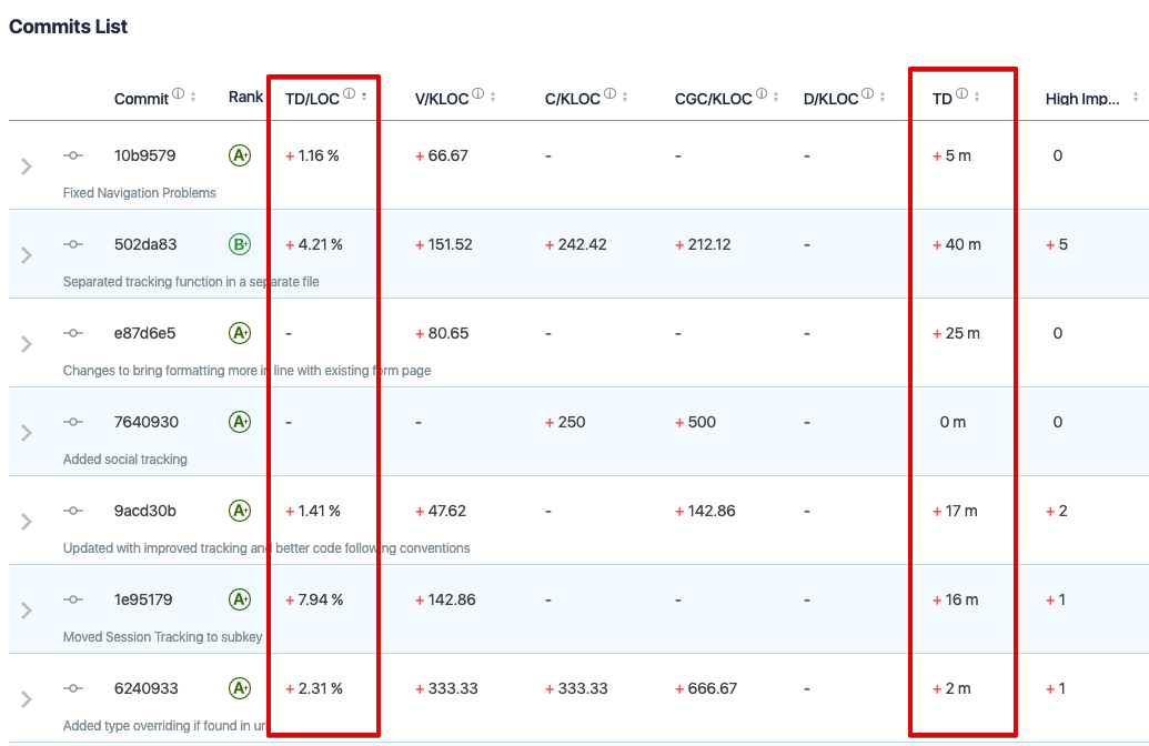 DueCode Blog | How To Measure Technical Debt?