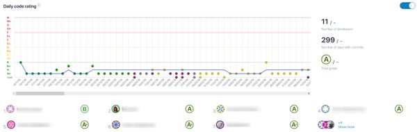 DueCode Blog | Code Quality Dashboard