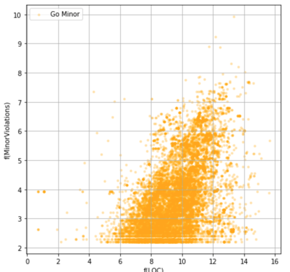 code quality marks