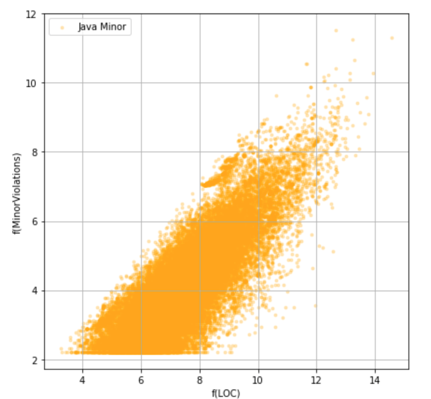 Code Quality LOC Repository Size for Java