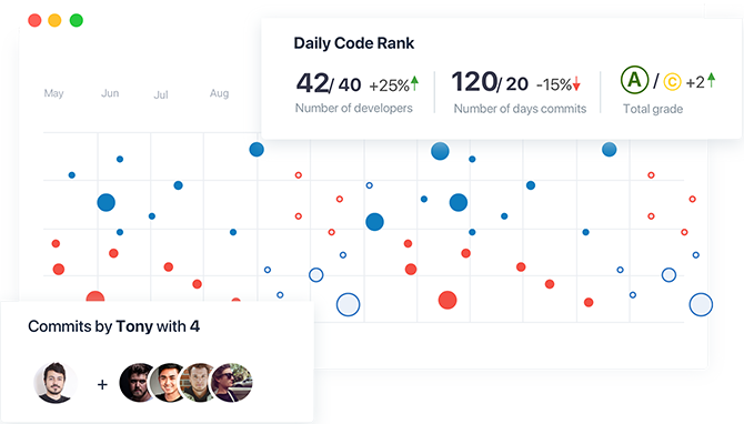 Code quality & technical debt tool for a technical leader
